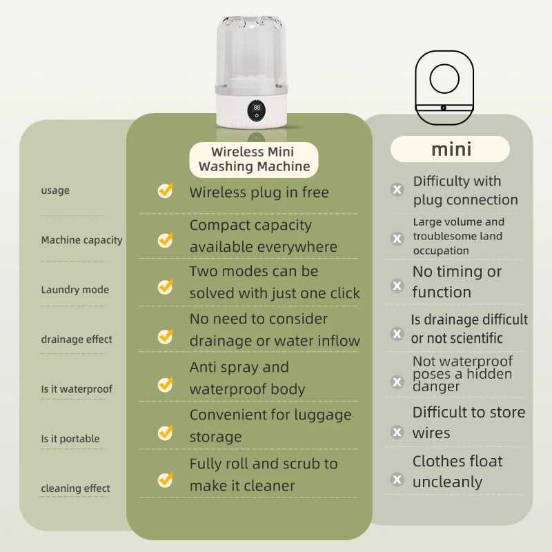Mini Household Electric Washing Cup Underwear Socks Small Wireless Charging Washing Machine Pet Clothes Washing Machine